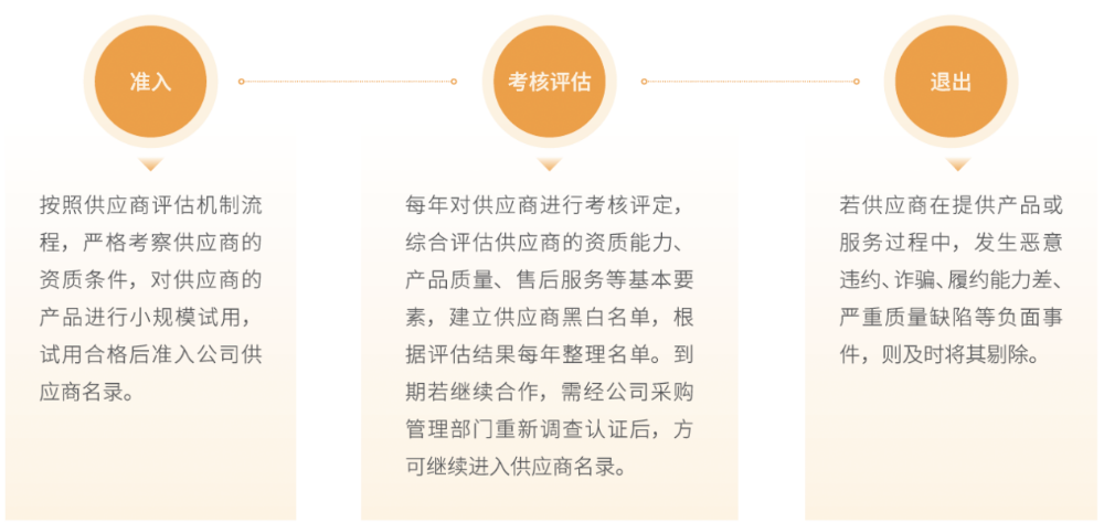 1746295433114202.png 1供应链全流程管理_副本.png